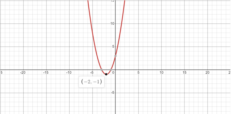 Cách sử dụng graphing calculator 2