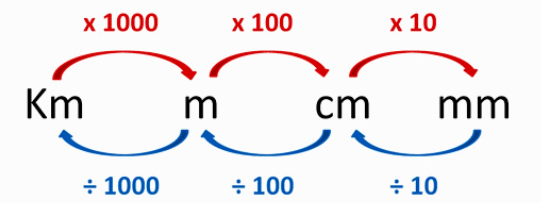 Công thức 1